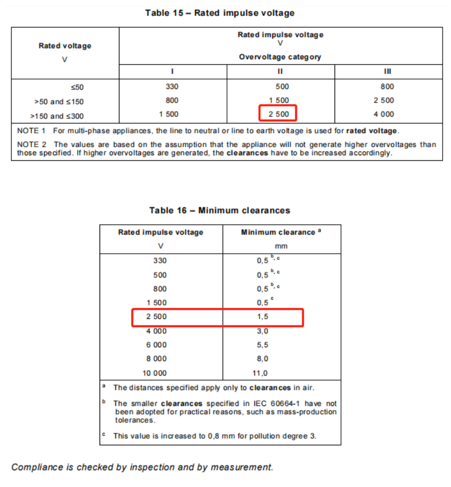 例1_最小电气间隙