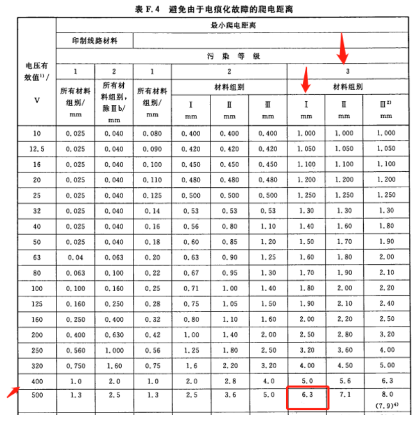例2_最小爬电距离