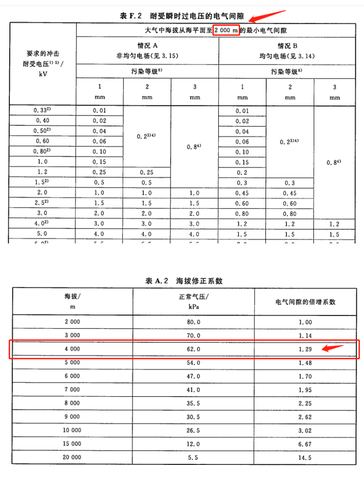 例2_最小电气间隙_修正