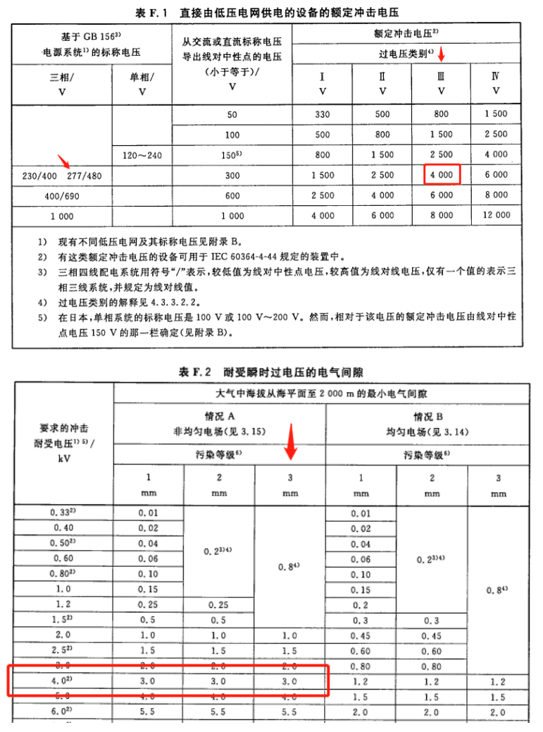 例2_最小电气间隙_错