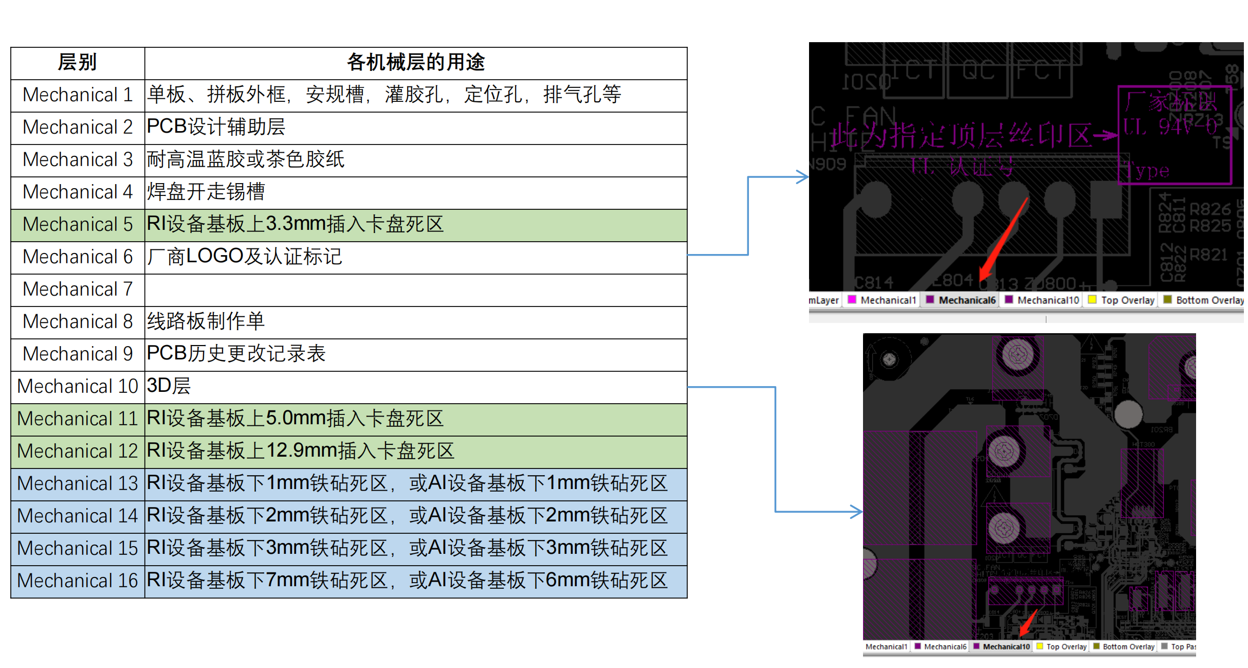 各机械层的用途