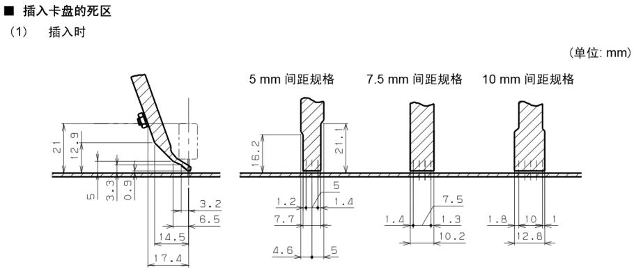 插入卡盘的死区