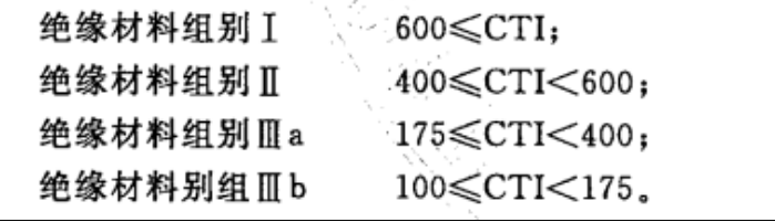 相对漏电起痕指数