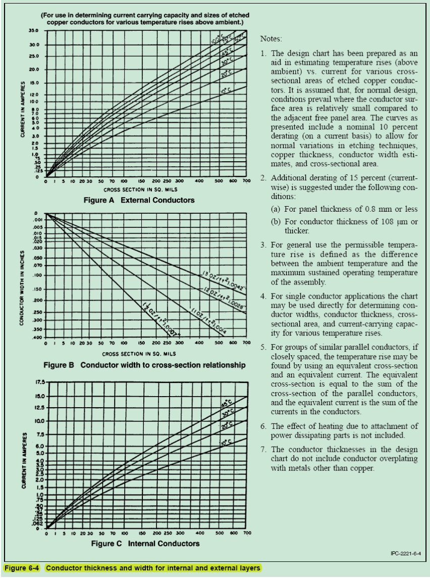 载流能力参考标准