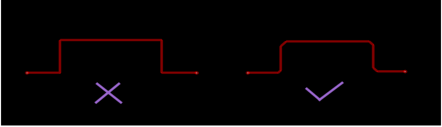 避免产生锐角和直角