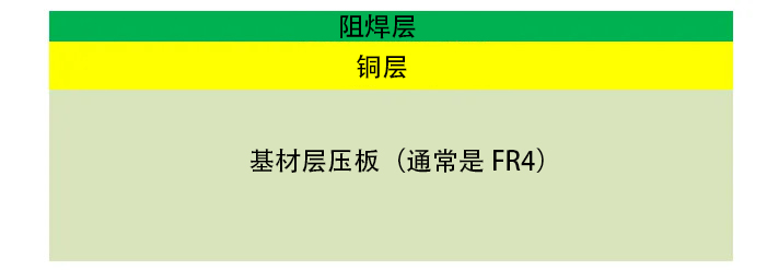 PCB单层板_材料图