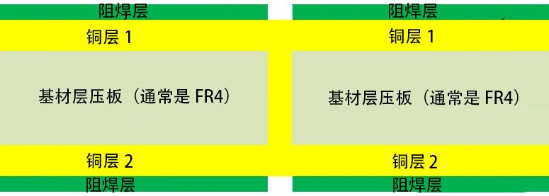 PCB双层板_材料图