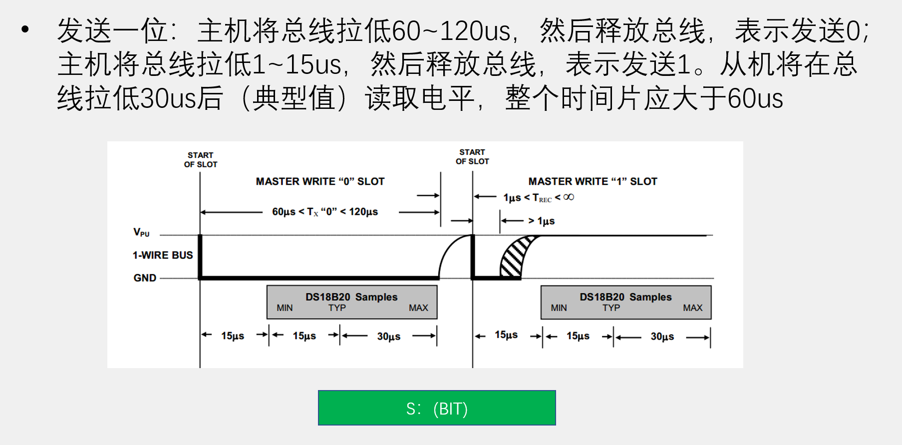 单总线发送一位