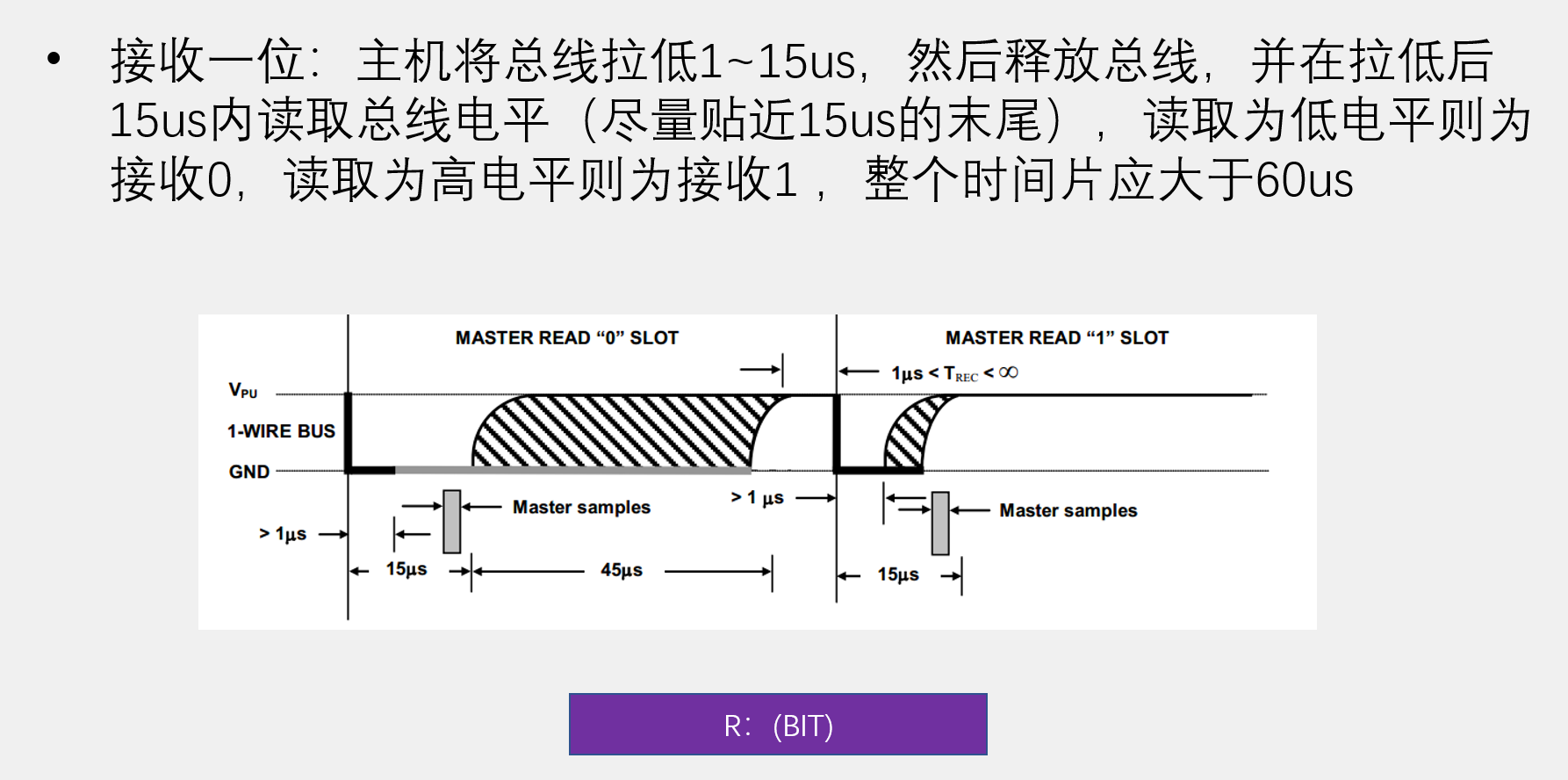 单总线接收一位