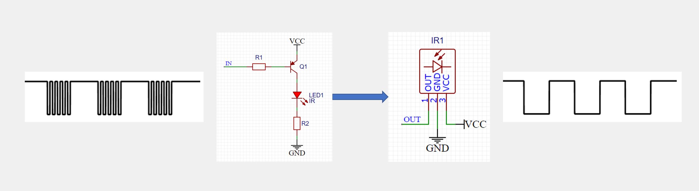 基本发送与接收