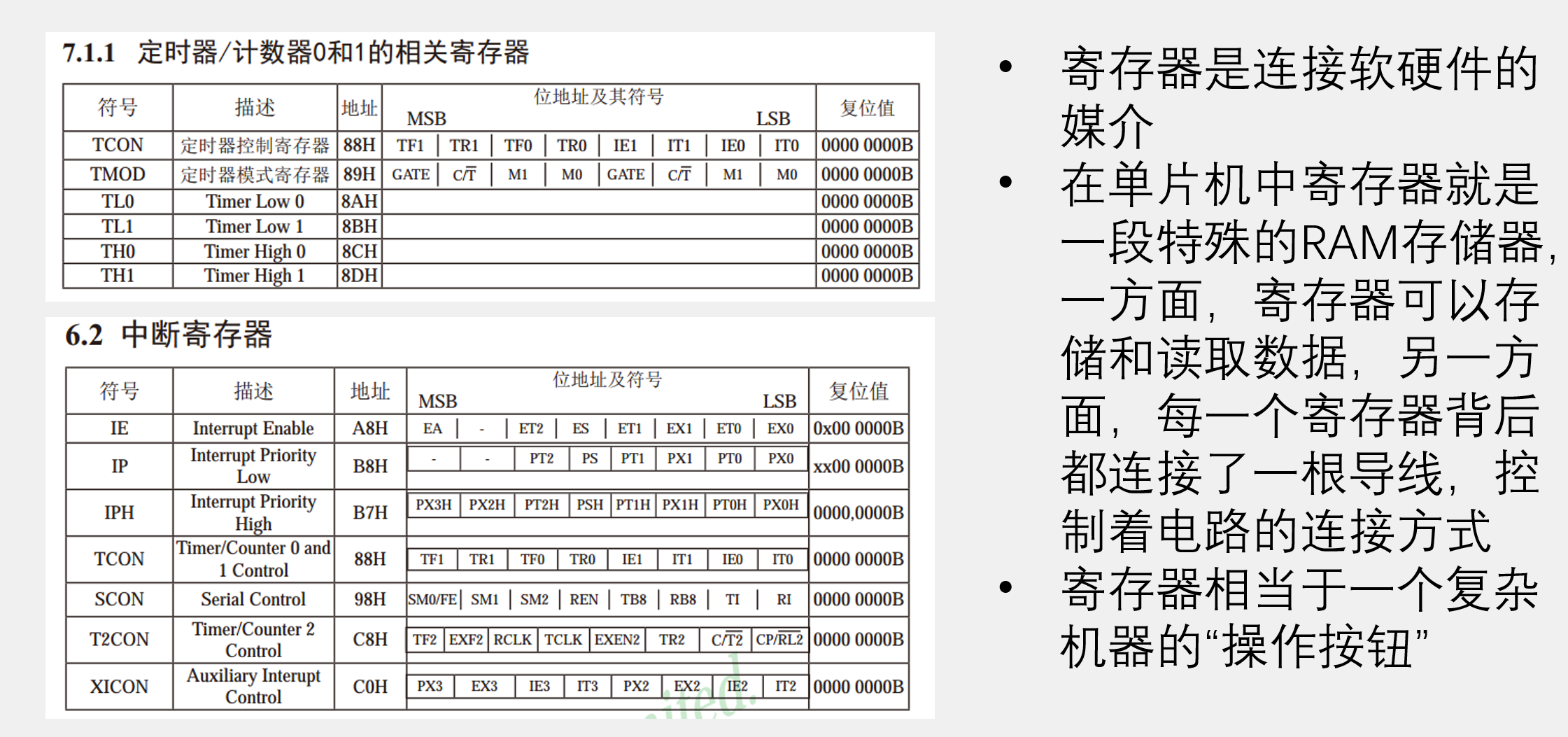 定时器相关寄存器