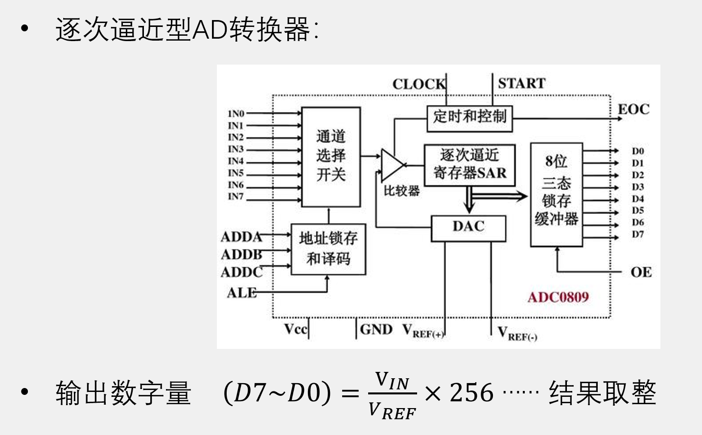 逐次逼近型AD转换器