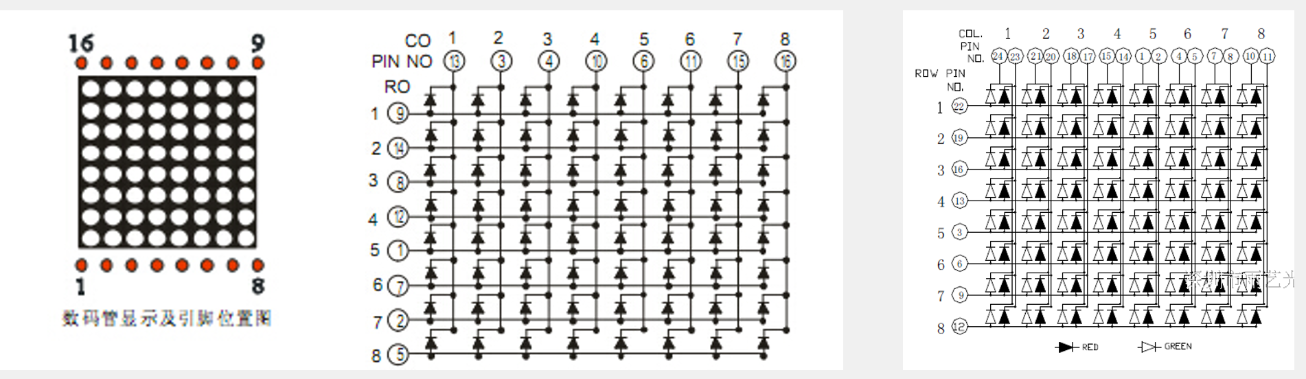 LED点阵显示原理