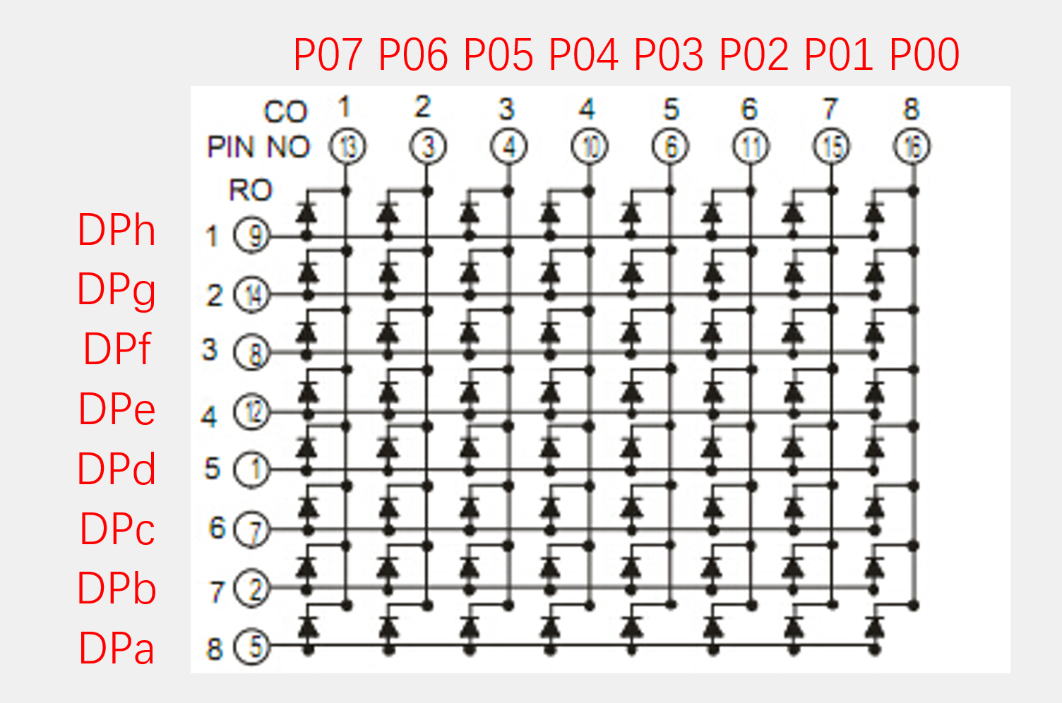 LED电阵开发板引脚对应关系