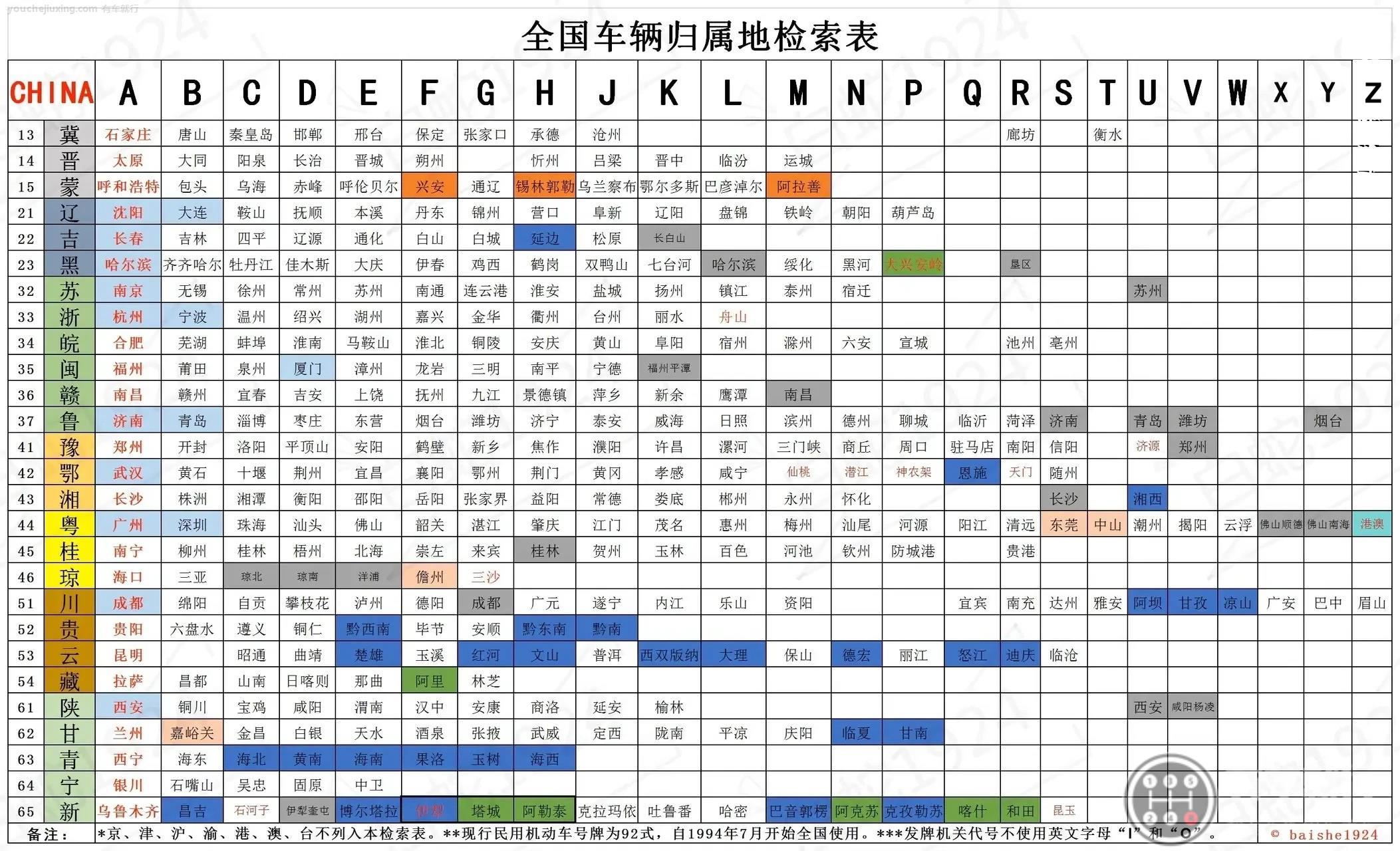 全国车辆归属地检索表
